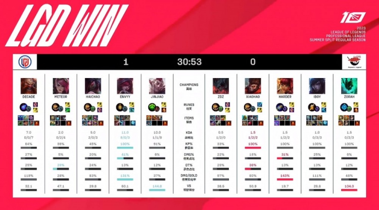 女子单打与 女子单打与